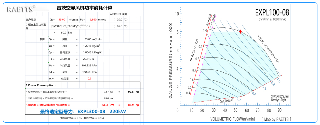 雷茨風機選型.jpg