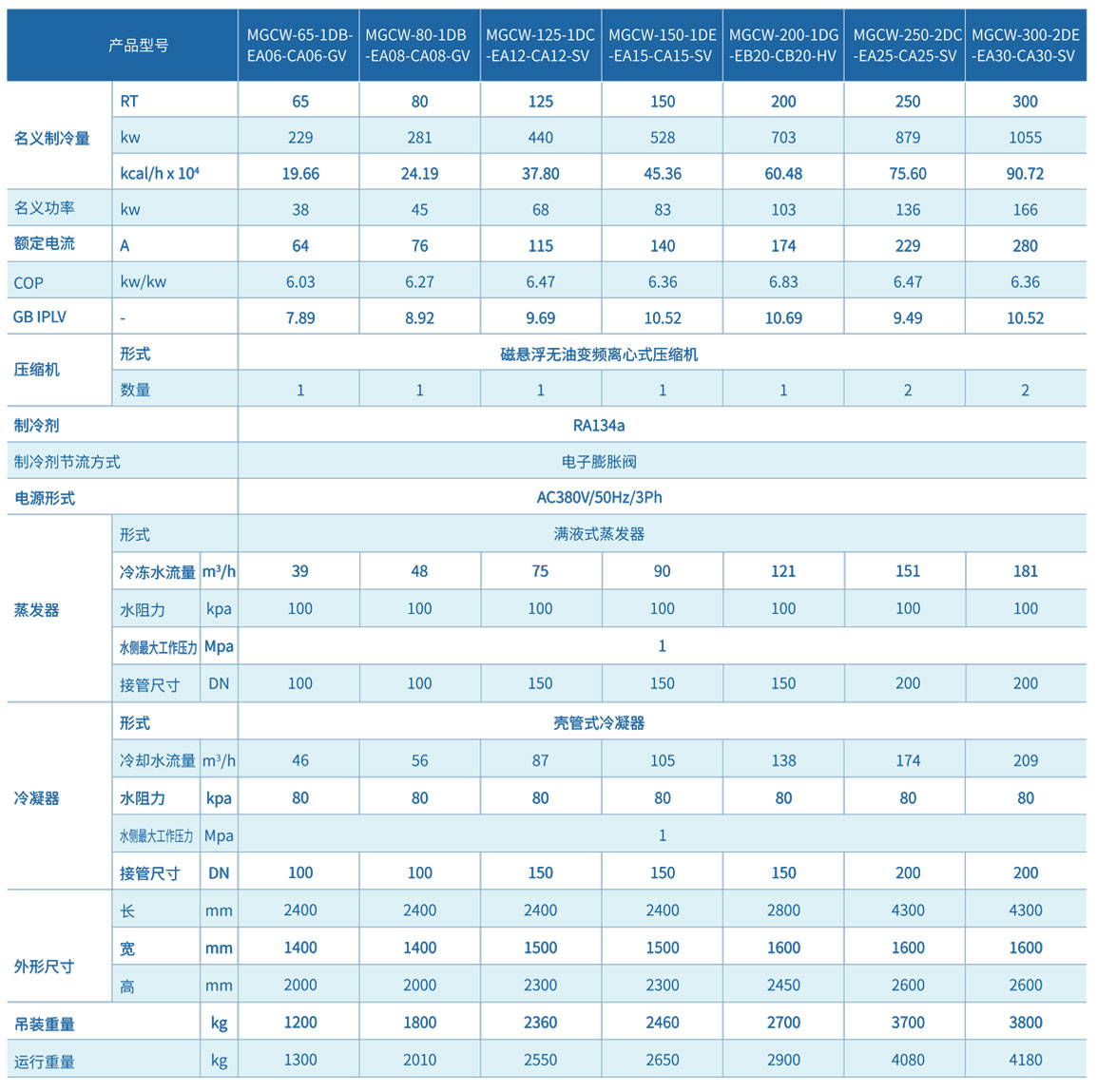 冷水機參數1.jpg