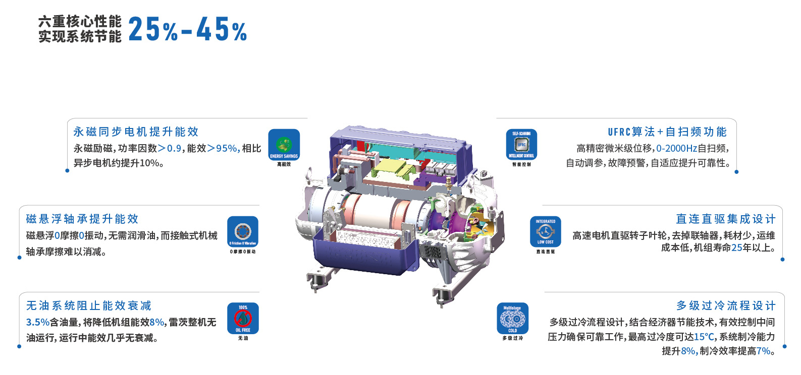 磁懸浮冷水機組.jpg