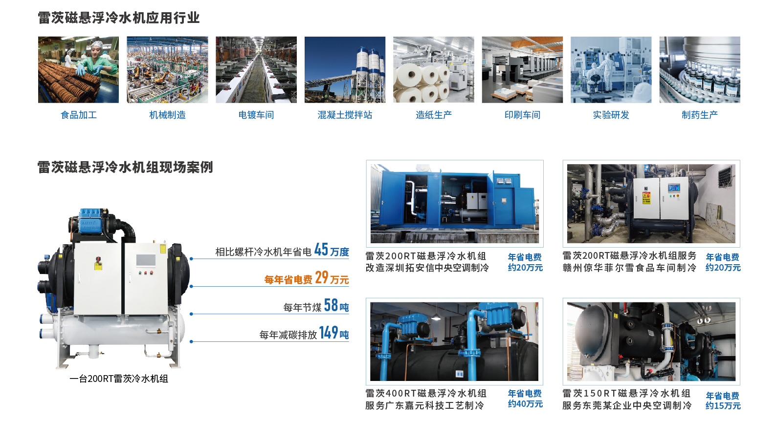 磁懸浮冰水機.jpg